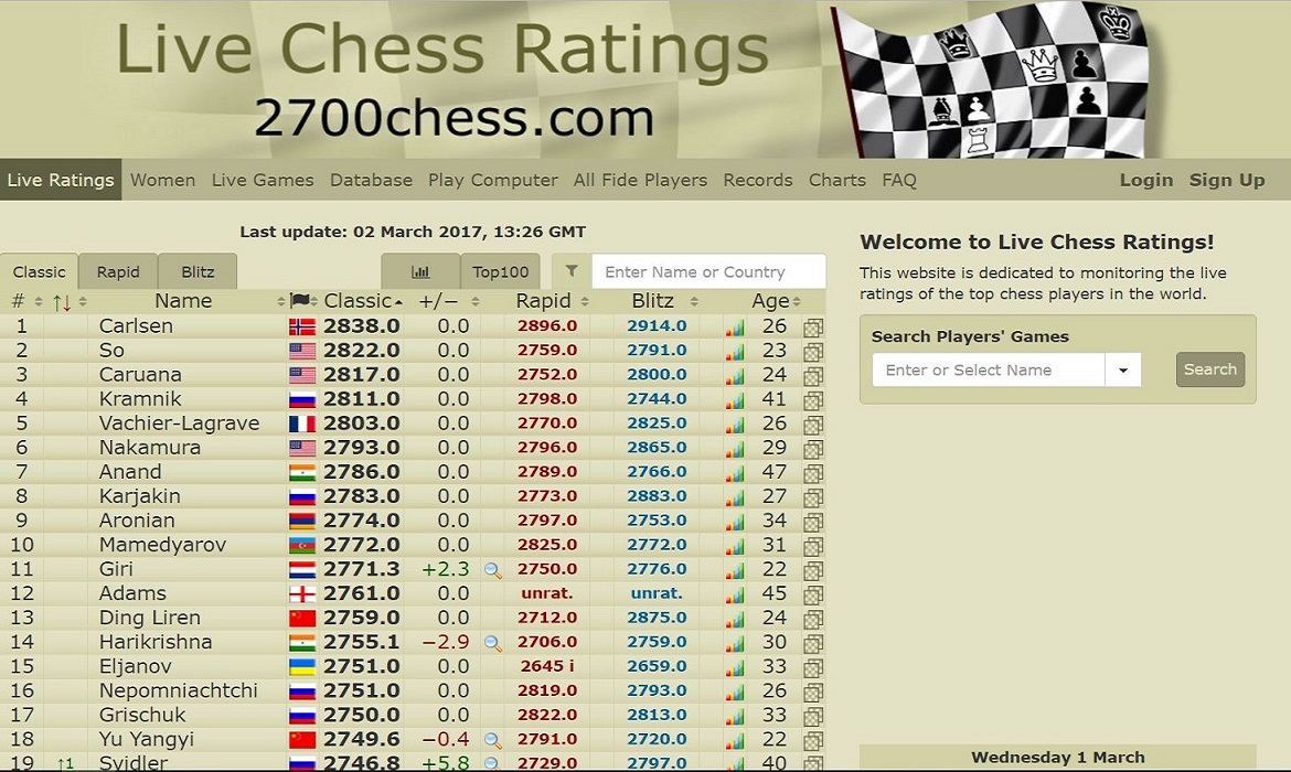 سایت شطرنج | برترین ریتینگ های شطرنج جهان 
