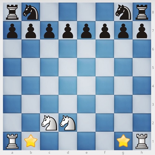 چیدمان ابتدایی مهره اسب در صفحه شطرنج