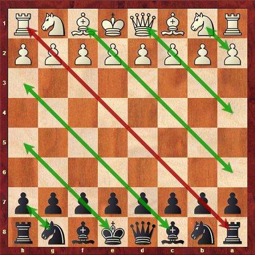 آموزش شطرنج | مفهوم قطر
