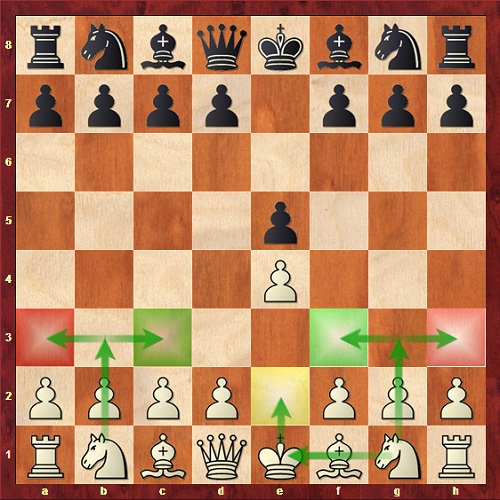 گسترش اسبهای سفید به سمت مرکز شطرنج