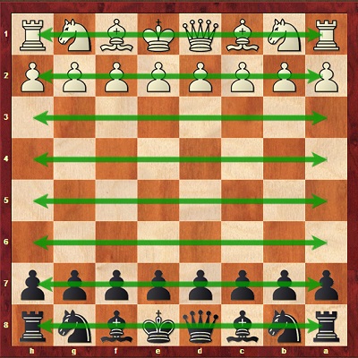 آموزش شطرنج | مفهوم عرض