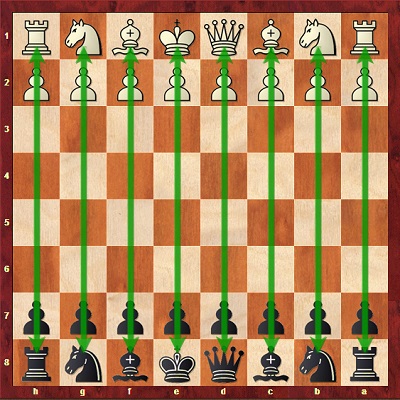 آموزش شطرنج | مفهوم ستون
