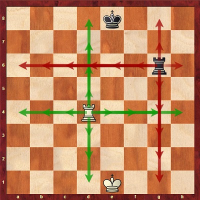آموزش شطرنج | حرکت رخ