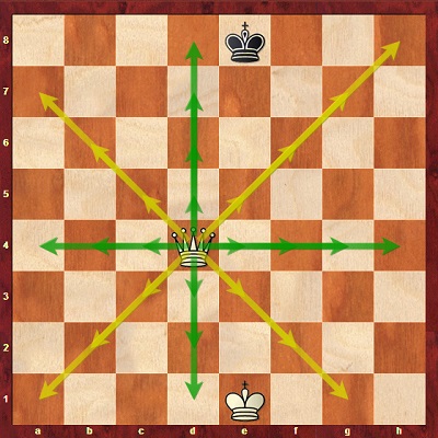 آموزش شطرنج | حرکت وزیر