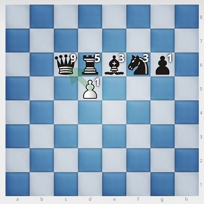 آموزش شطرنج | امتیاز مهره