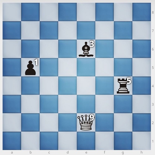 اهمیت دانستن امتیاز مهره در زمین شطرنج در هنگام زدن یا تعویض مهره