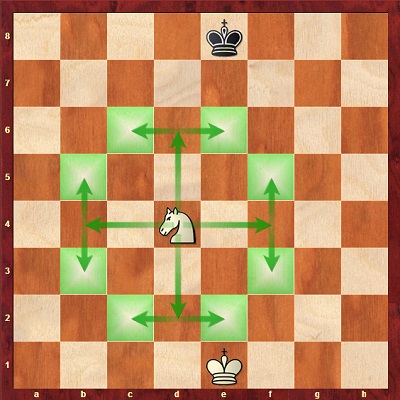آموزش شطرنج | حرکت اسب